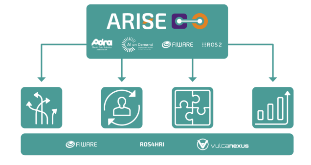 Arise-Cascade